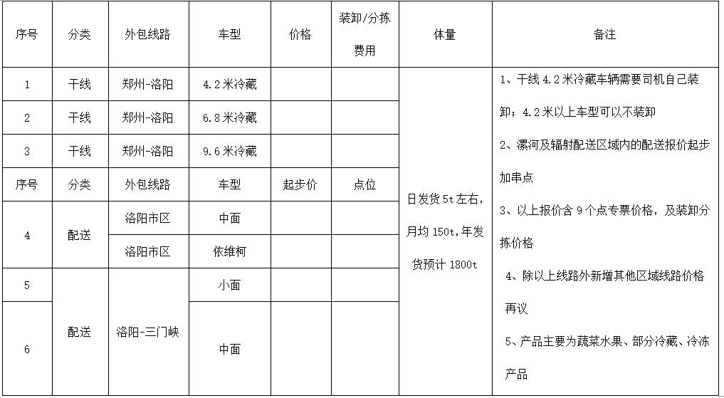 洛阳干线_1761204520_6882.jpg 洛阳干线_1761204520_6882.jpg