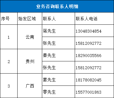 业务咨询联系人.png